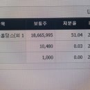 엠에스로지스틱스