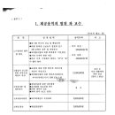 정일회계법인 Daum카페