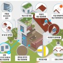 (주)한솔에너지 네이버블로그