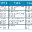 중앙디자인건축사사무소