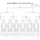 봉황대기 대진표 궁금해서 봤는데 화질 실화냐 이미지