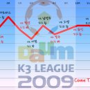 Daum K3리그 2009 13라운드 부천FC 1995 골장면 (Vs. 서울UTD) 이미지