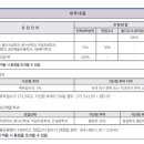 2024_동신대학교_편입학 모집요강 이미지