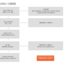 드림텔레콤 이미지