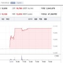 (주)플래티어