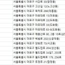 투투렌트카(유) 이미지