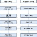 KOSHA GUIDE-안전보건일반지침-산업현장의 안전디자인 적용에 관한 기술지침