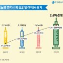 당뇨병 진료 잘하는 동네의원, 심평원이 알려준다고?! 이미지