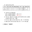 소로3-110 이미지