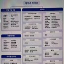 금호티엔씨