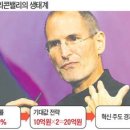 프로젝트100% 이미지