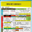 중앙로468번길 이미지