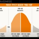 브이티, 일본과 한국 뷰티업계 뒤흔든 VT 리들샷의 초기 마케팅 전략