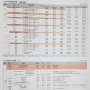 송도VIP공인중개사사무소 이미지