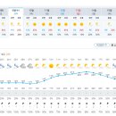 [2024.10.09.수] 울업산 신선봉 + 크루즈 + 남이섬 : 날씨 이미지