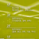 식사도서관 문화강좌실 이미지