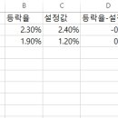 [비주]엑셀 및 VBA 잘하시는 분 이것이 가능한지 좀 봐주세요. 이미지