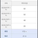 동차이나 이미지