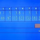 나의 볼링: (2023.10.31) / My bowling record. 이미지