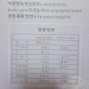 서산민속 생강한과 선물받은후기와 생강의 효능 및 영양과 생강의 부작용등 소개합니당 ㅋㅋ