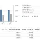 머크(주) | 머크(MRK) 매출 견고하나 가이던스 하향
