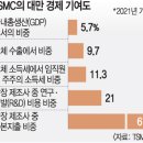 나라 자체가 반도체인 대만, “TSMC는 산 같은 존재”-국민일보 이미지