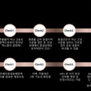 보트리샤