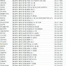 사상오체사성명인당약국 | 울산 울주군 약국
