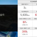 김삿갓부동산공인중개사사무소 이미지