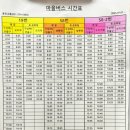 오리역 5번출구 이미지