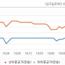 구산 이진캐스빌1단지아파트 이미지