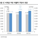 승인상회