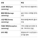 재밍 이미지