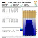 2022 JK SPORTS 횡성대회 정비패턴 이미지