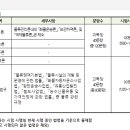물류관리사_화물운송론 이미지