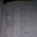 서강상사 이미지