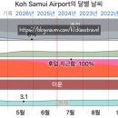 유일건기