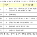 동신토건㈜ 이미지