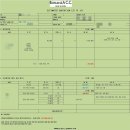 태국 보난자 cc 후기 파코호텔 골프여행