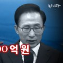 로또로 불리는 ‘성공불융자’, 제도 개선대책 마련 시급 이미지