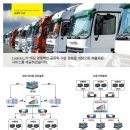 한국로지스풀(주) 네이버블로그
