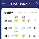 날씨해설(1.15 수요일) 이미지