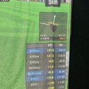 탑스크린골프스쿨 이미지