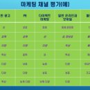 린커뮤니케이션 네이버블로그