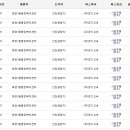 화정1동 행정복지센터 이미지