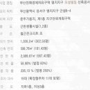 오승빌딩 이미지