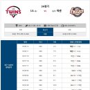 9월11일 KBO 프로야구 분석 [패널예상글] 이미지