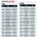 풍산골프데이 골프한국