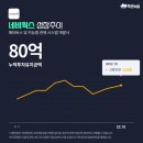 (주)엠소프트 네이버블로그