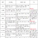 오렌지휘트니스 이미지